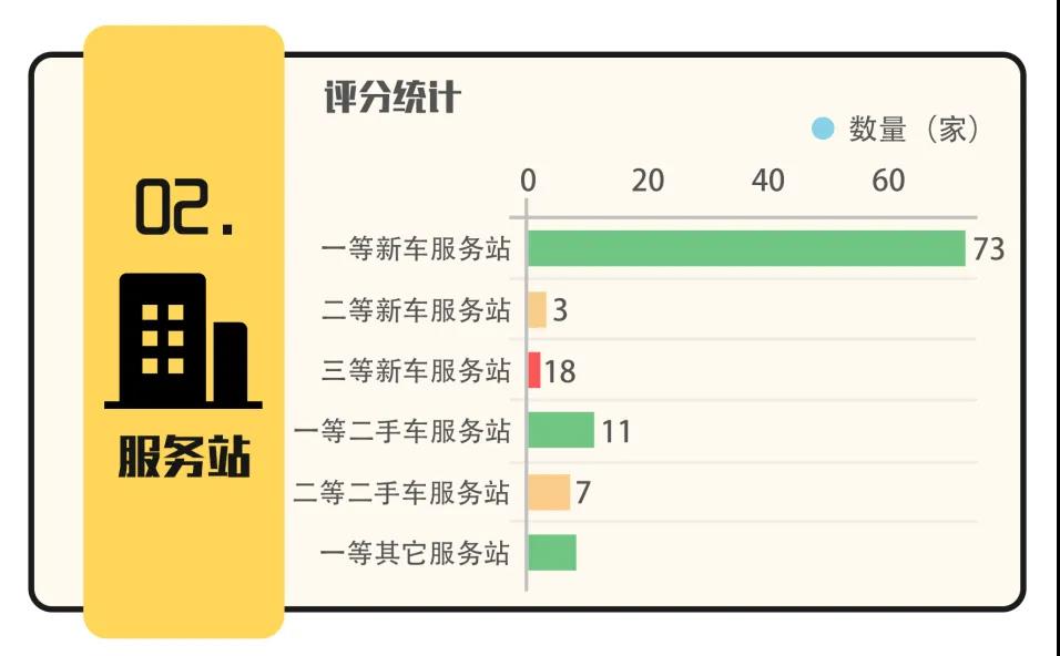 2020深圳各机动车检测站服务站12月考核评分出炉