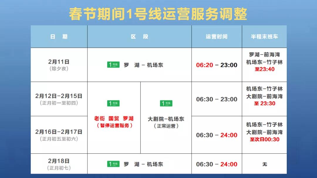 深圳春节地铁运营时间2022