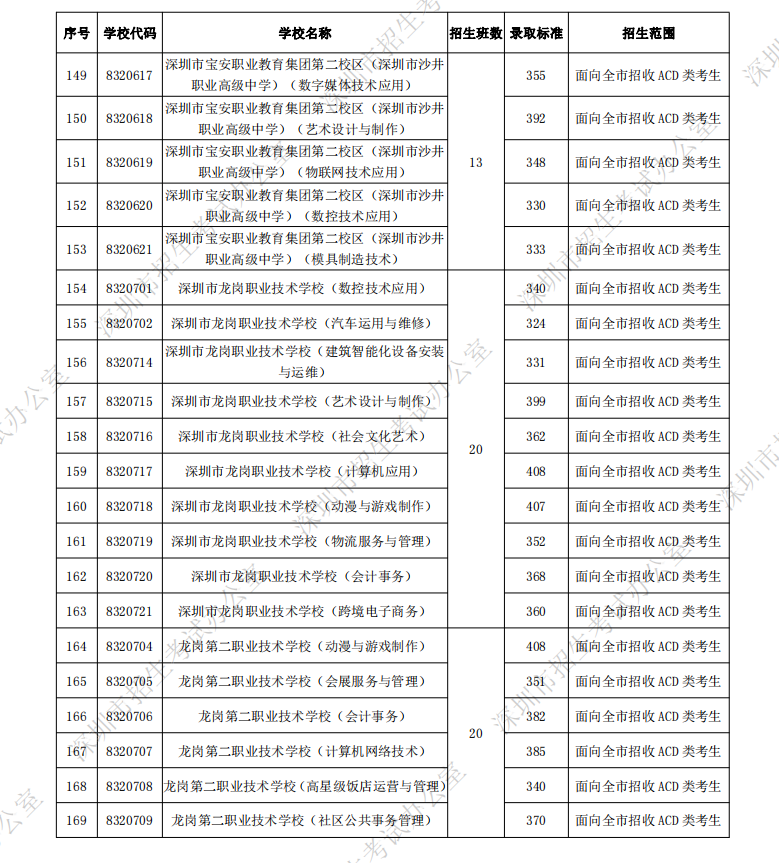 深圳公立技校排名_深圳十大公辦技校排名_公辦排名技校深圳有幾所