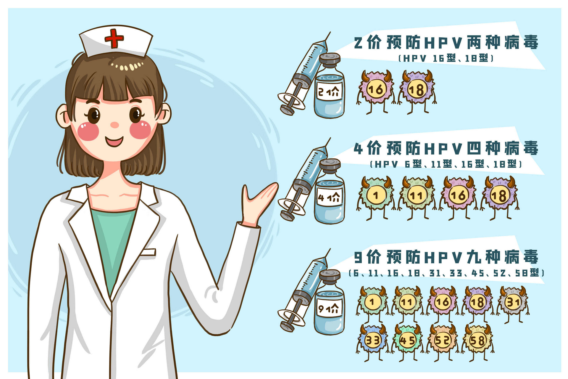 深圳接种宫颈癌hpv疫苗有什么注意事项