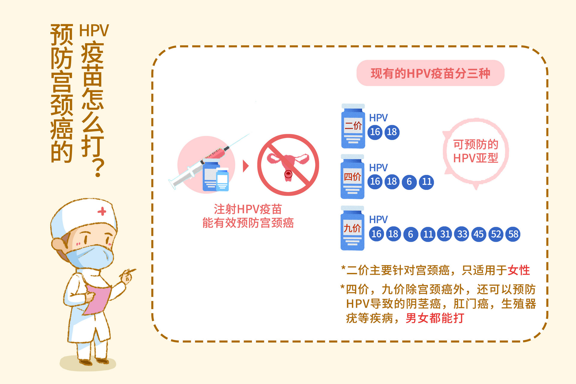 深圳接种hpv疫苗后会有什么不良反应