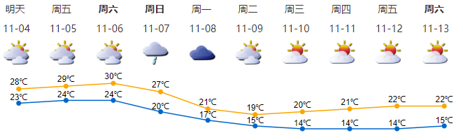 2021深圳这周末天气怎么样(11月6日-7日)