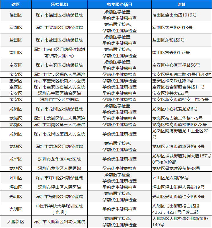 深圳免费婚前检查怎么申请