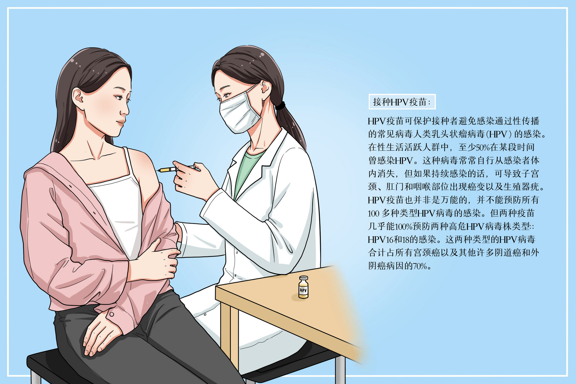 广东免费接种hpv疫苗是几价