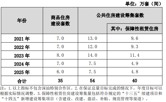 建设筹集住房89万套 深圳发布住房发展“十四五”规划