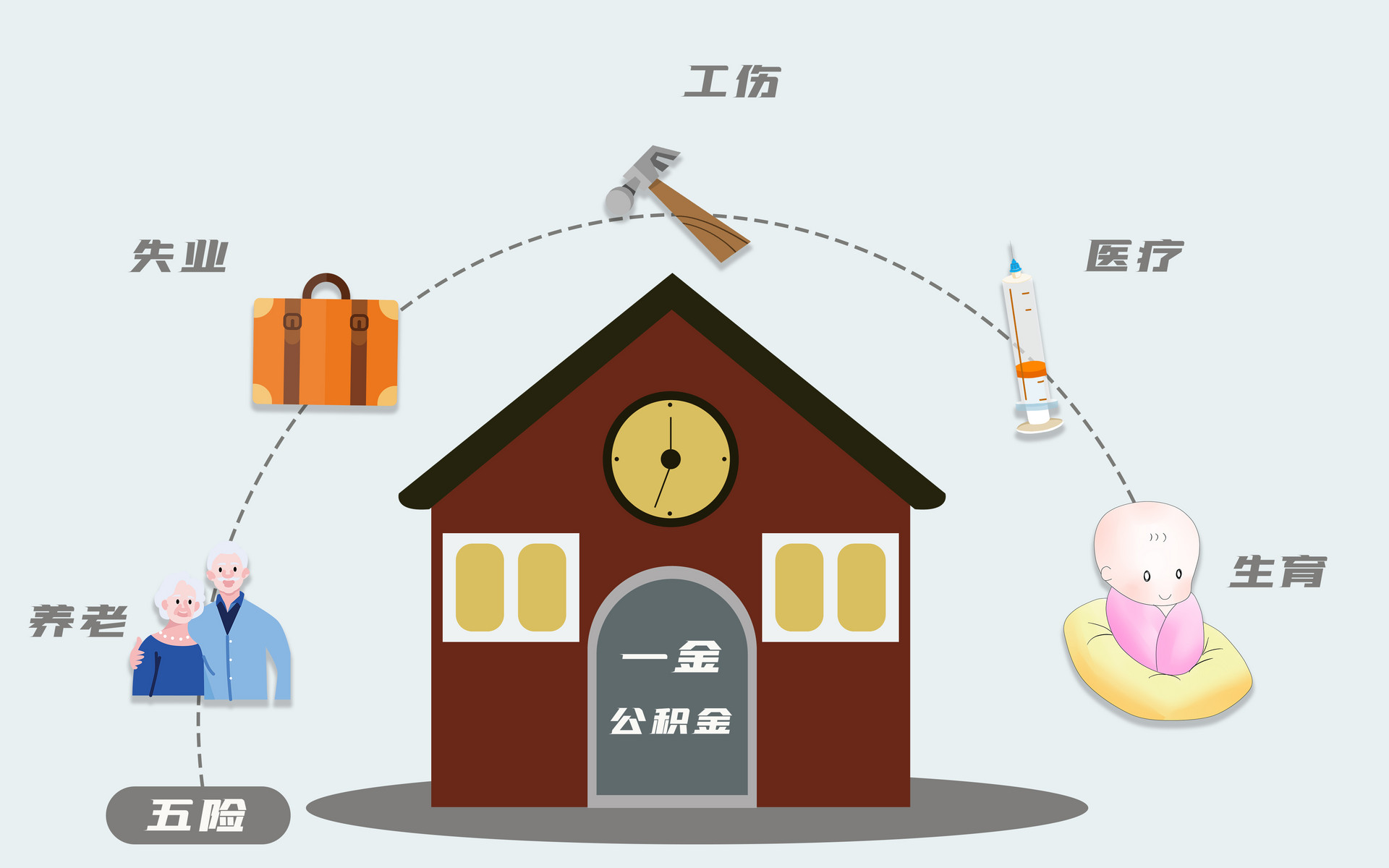 2022深圳生育保险缴费比例