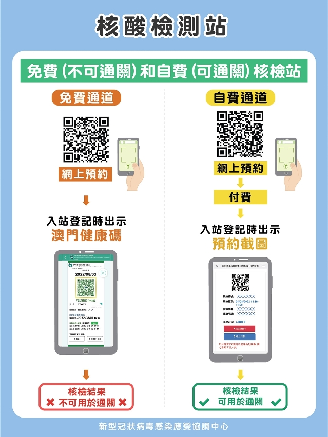 澳门通关珠海需要核酸证明吗