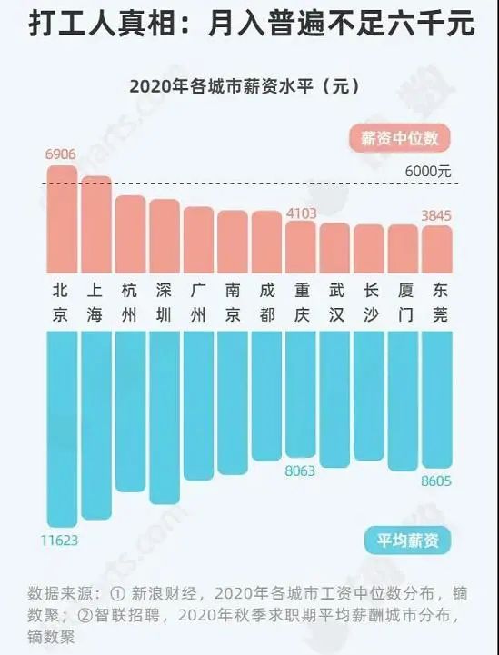 深圳历年平均工资中位数汇总（持续更新）