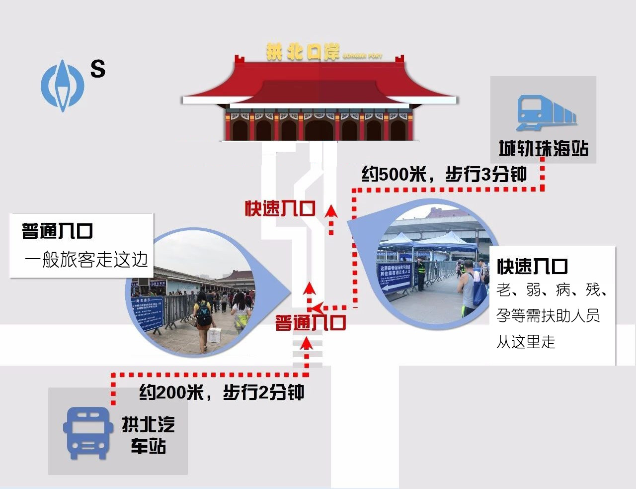拱北口岸通关流程（附超强攻略）