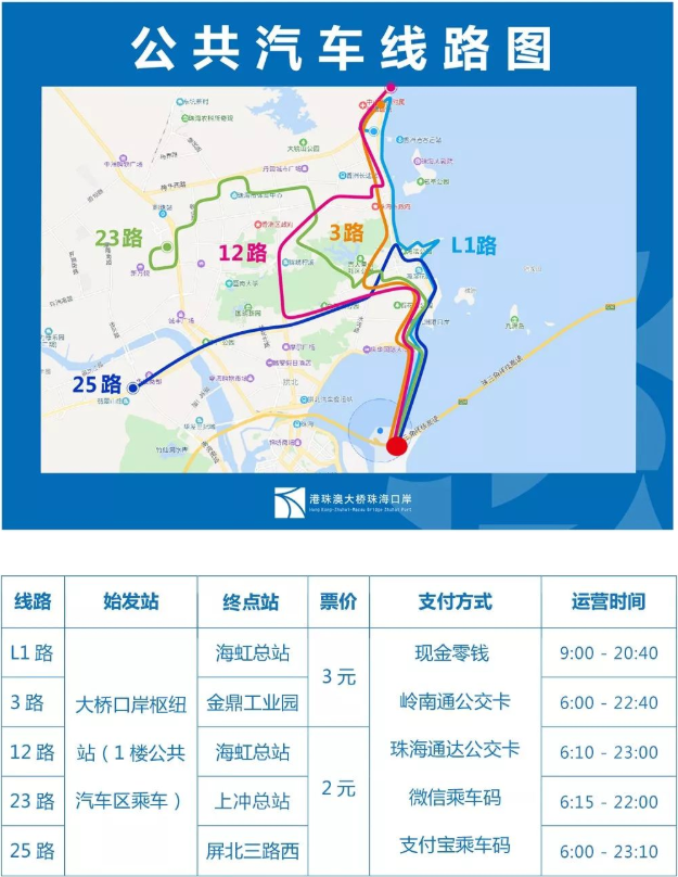 蛇口邮轮中心深圳到澳门过关攻略（通关准备+通关流程+到达地点）