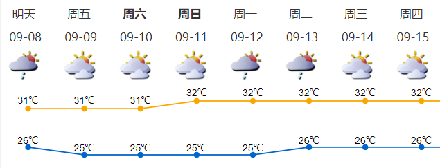 2022深圳中秋节天气预报