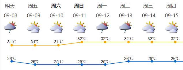 2022中秋节深圳天气怎么样